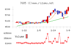 ＢｕｙＳｅｌｌ　Ｔｅｃｈｎｏｌｏｇｉｅｓ