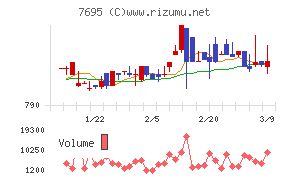 交換できるくん