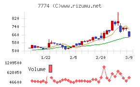 ジャパン・ティッシュエンジニアリング