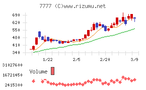 スリー・ディー・マトリックス