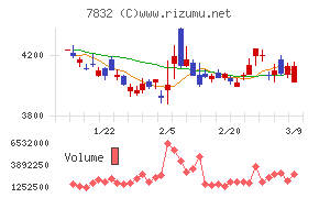 バンダイナムコホールディングス