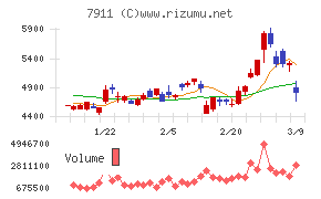ＴＯＰＰＡＮホールディングス