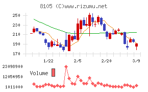 Ｂｉｔｃｏｉｎ　Ｊａｐａｎ