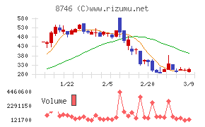 ｕｎｂａｎｋｅｄ