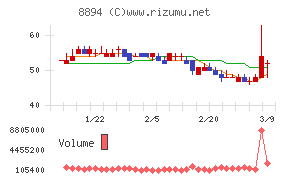 ＲＥＶＯＬＵＴＩＯＮ