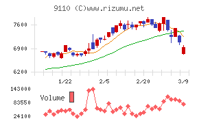 ＮＳユナイテッド海運