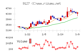 玉井商船