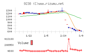 バリュークリエーション