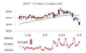 ＴＲＥホールディングス