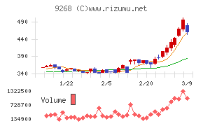 オプティマスグループ