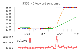 ＩＮＦＯＲＩＣＨ