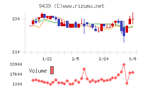 エム・エイチ・グループ