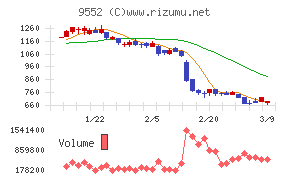 クオンツ総研ホールディングス