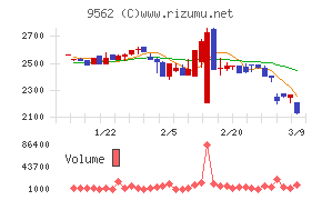 ビジネスコーチ