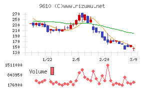ウィルソン・ラーニング　ワールドワイド