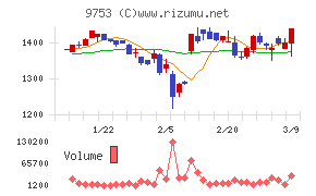 アイエックス・ナレッジ