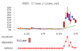 ＭＲＫホールディングス