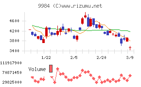 ソフトバンクグループ