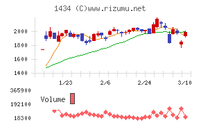 ＪＥＳＣＯホールディングス