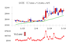 グリーンエナジー＆カンパニー