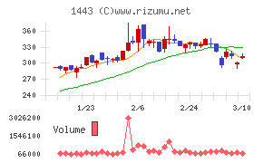 技研ホールディングス