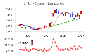 コロンビア・ワークス