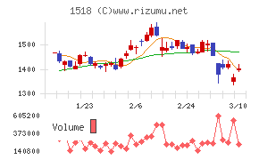 三井松島ホールディングス