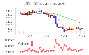 情報戦略テクノロジー