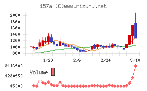 グリーンモンスター