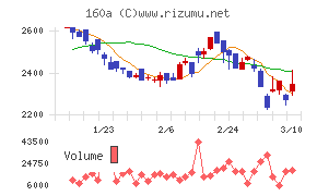 アズパートナーズ