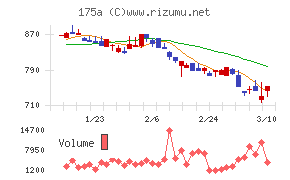 Ｗｉｌｌ　Ｓｍａｒｔ