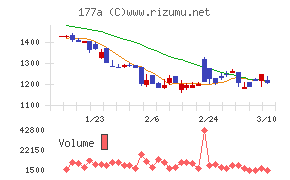 コージンバイオ