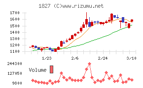 ナカノフドー建設