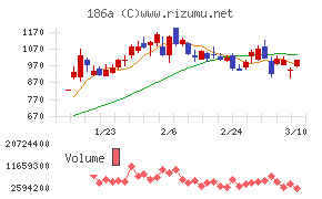 アストロスケールホールディングス