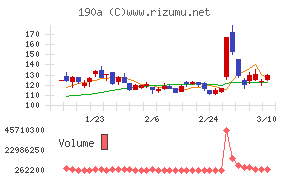 Ｃｈｏｒｄｉａ　Ｔｈｅｒａｐｅｕｔｉｃｓ
