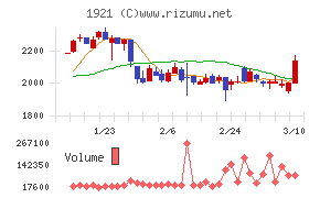 巴コーポレーション