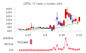ＭＵＳＣＡＴ　ＧＲＯＵＰ