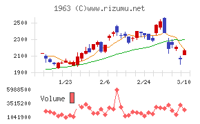 日揮ホールディングス