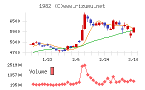 日比谷総合設備