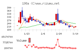 ＰｏｓｔＰｒｉｍｅ