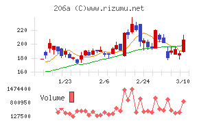 ＰＲＩＳＭ　ＢｉｏＬａｂ