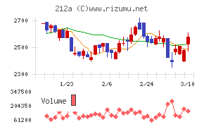 フィットイージー