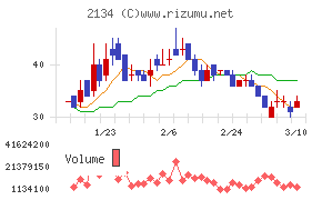 北浜キャピタルパートナーズ