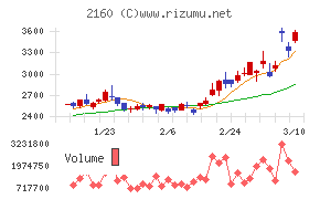 ジーエヌアイグループ