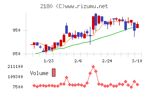 サニーサイドアップグループ
