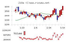 Ｌｉｂｅｒａｗａｒｅ