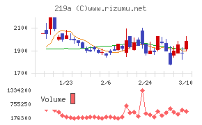 Ｈｅａｒｔｓｅｅｄ