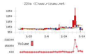 Ｆａｂｅｒ　Ｃｏｍｐａｎｙ