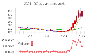 ソフトフロントホールディングス