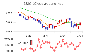 デジタルアーツ